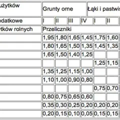 Podatek gruntowy: Jak zmieniał się na przestrzeni wieków