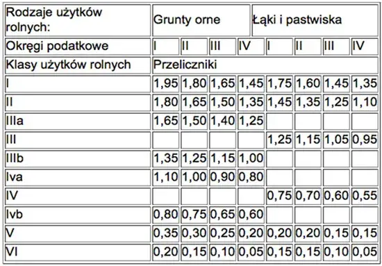 Podatek gruntowy: Jak zmieniał się na przestrzeni wieków